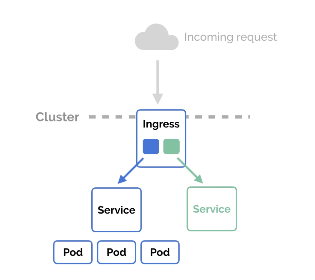 How Kubernetes Is Different From Docker Swarm Taikun Cloud